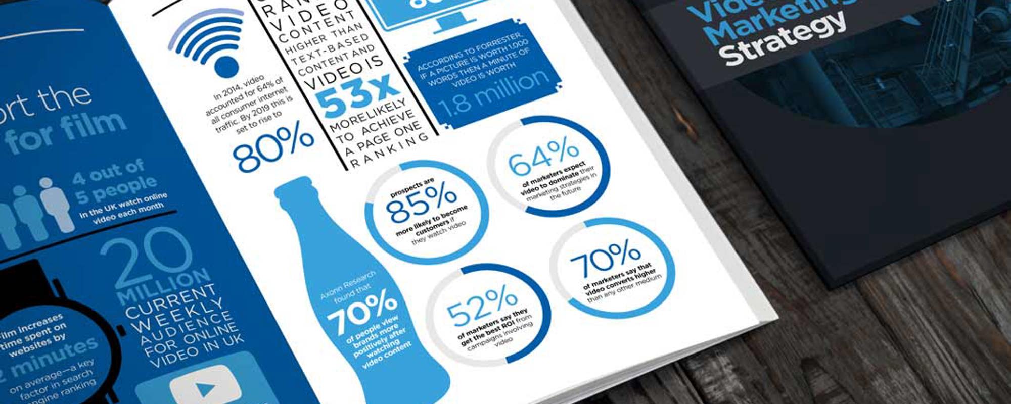 Video Marketing Strategy