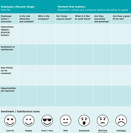 Employee Lifecycle map