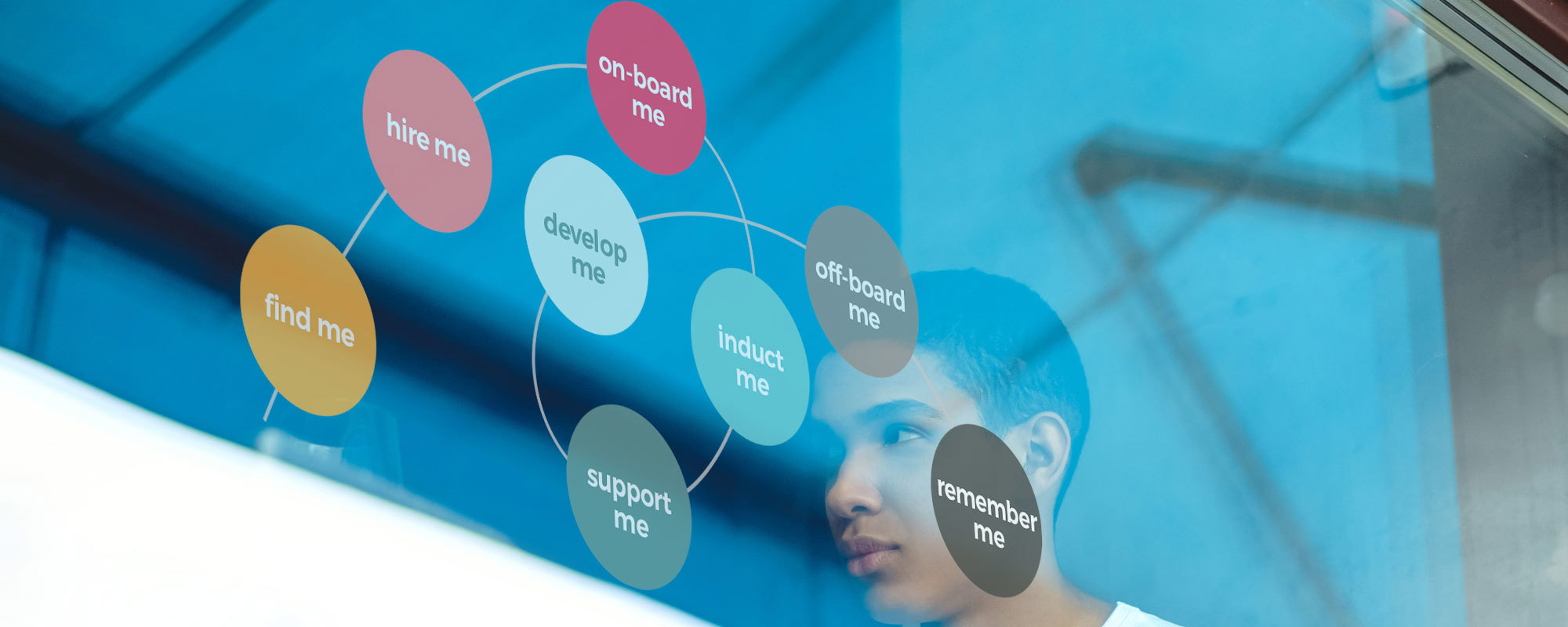 Employee Experience Explained