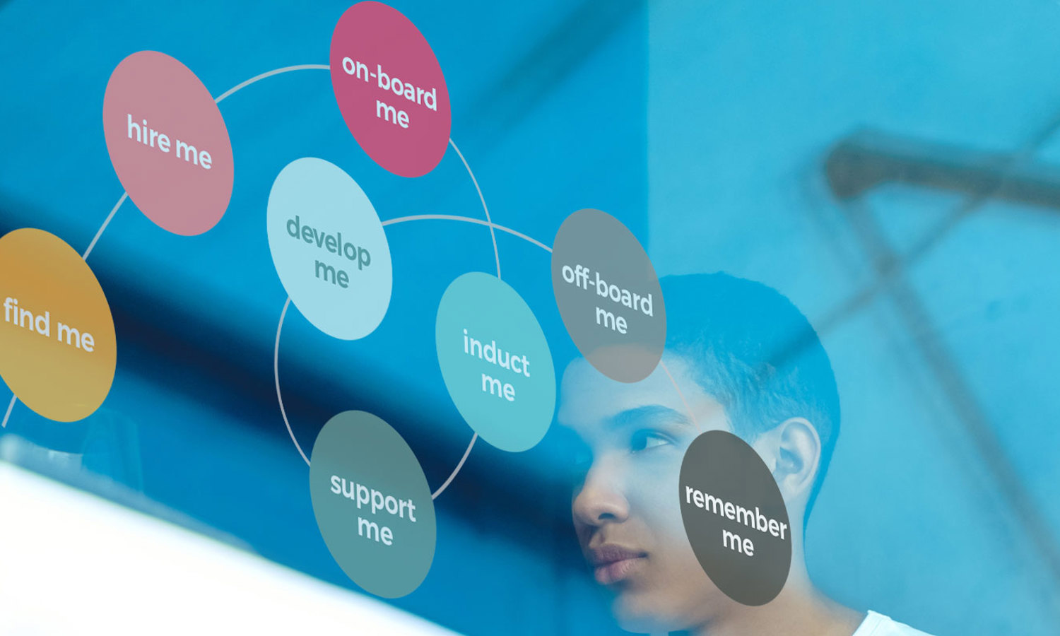 Employee Experience Explained