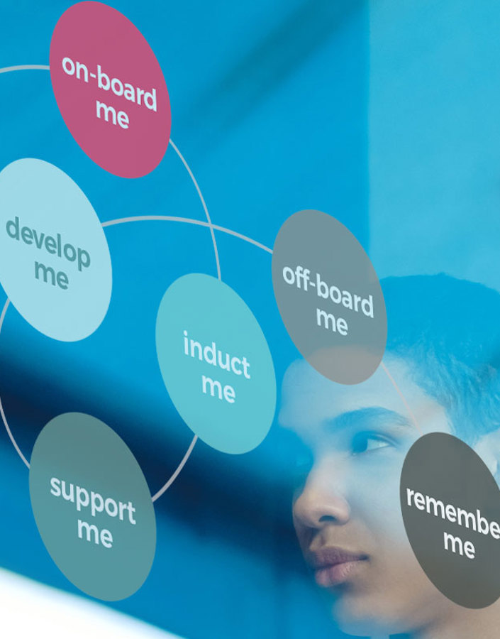 Employee Experience Explained